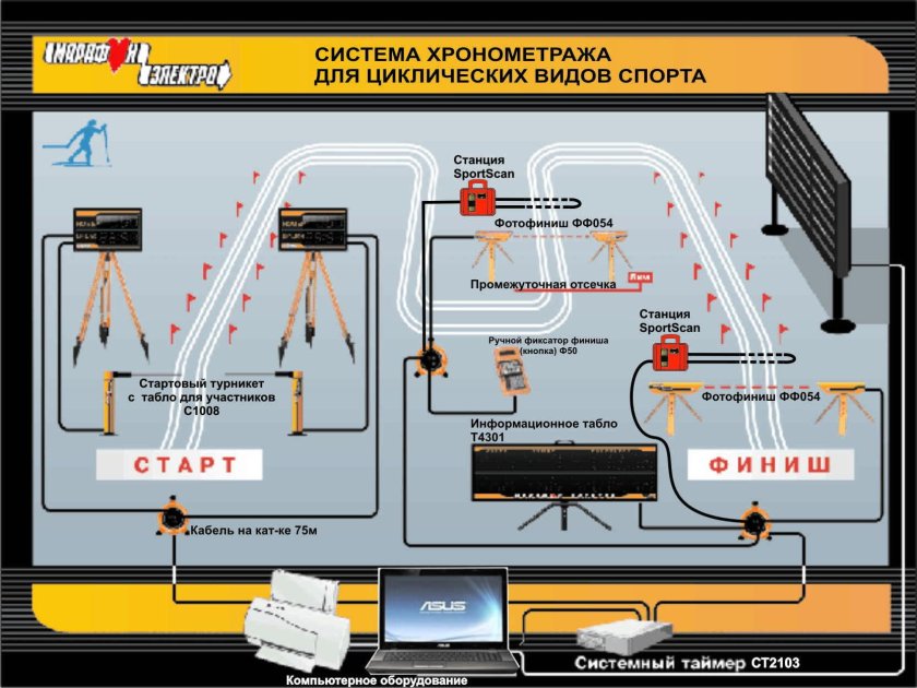 Системы хронометража для спорта