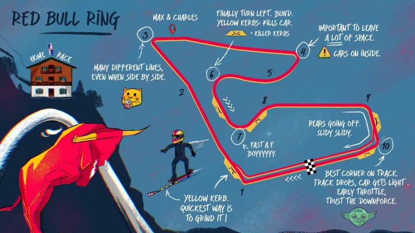 Ред Булл ринг трасса
