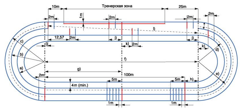 Схема разметки беговых дорожек стадион 400м