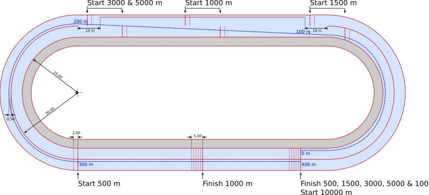 Беговая дорожка 400 метров схема