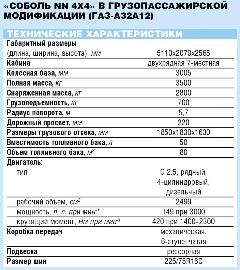 Технические характеристики газель некст дизель