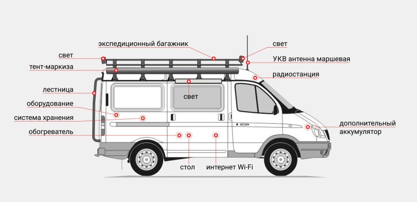 Габаритные Размеры Соболь 4х4