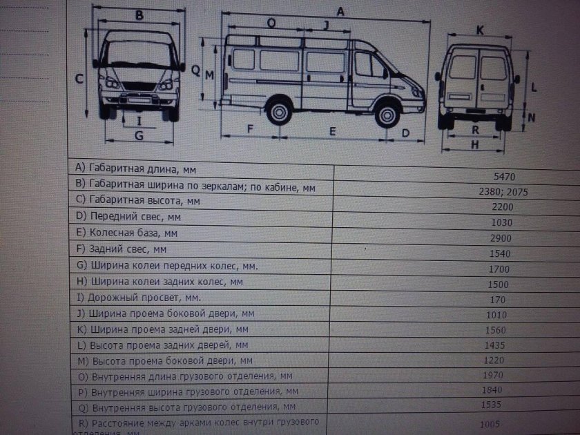 Газель 2705 габариты кузова