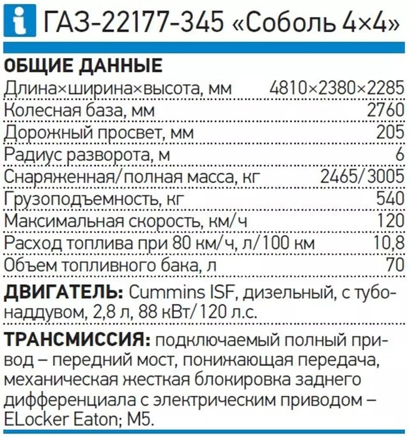 Соболь 27527 технические характеристики