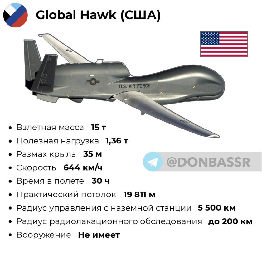 Американские беспилотники