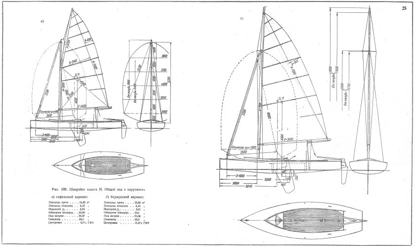 Швертбот 420 чертежи