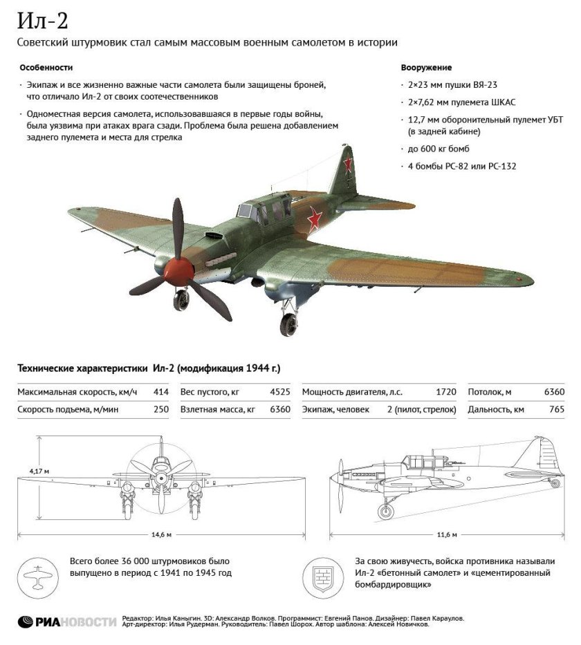 Ил 2 ТТХ