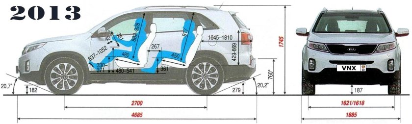 Kia Sorento 2014 габариты