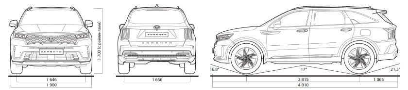 Kia Sorento 2021 габариты