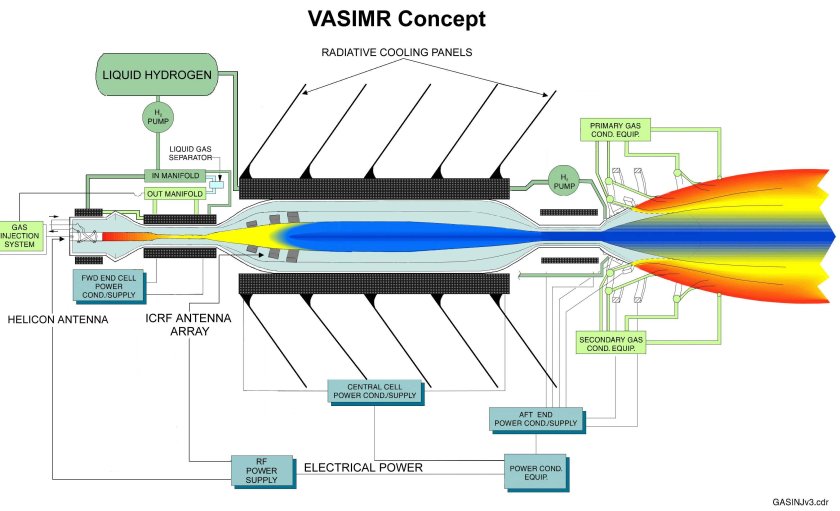 Плазменный двигатель VASIMR