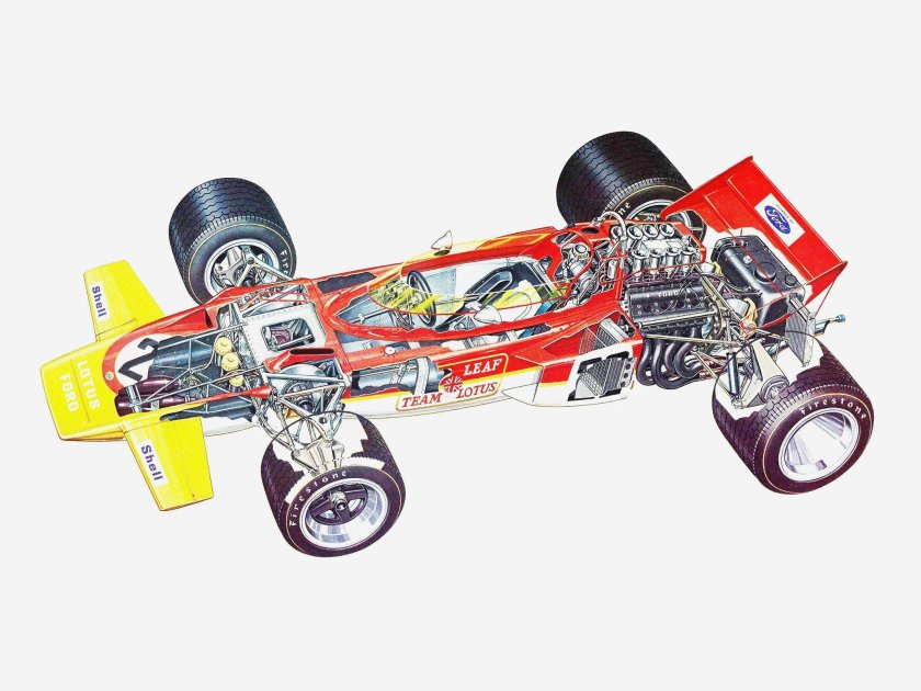 1970 Lotus 72c