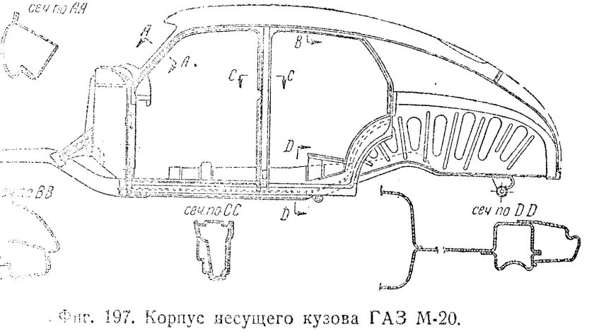 ГАЗ м20 победа чертёж кузова
