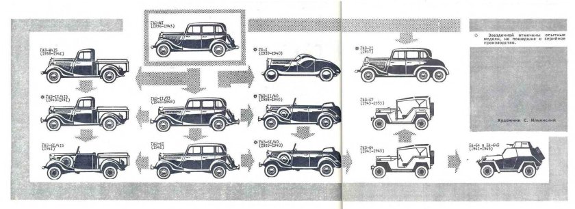 ГАЗ-м415 чертеж