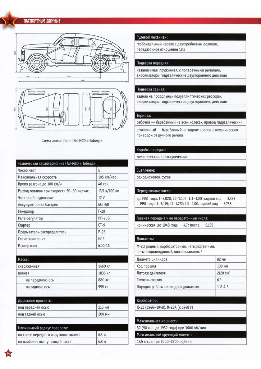 М-20 победа двигатель характеристики