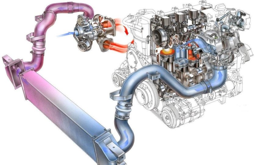 Система охлаждения интеркулера