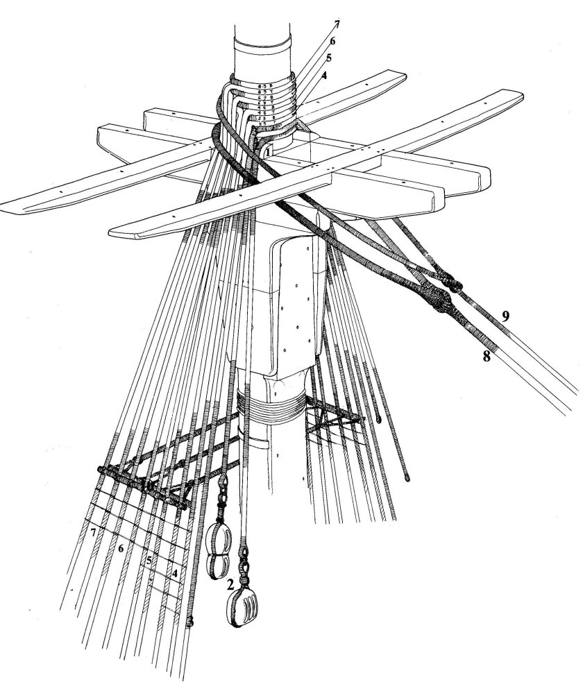 Крепление вант парусного корабля