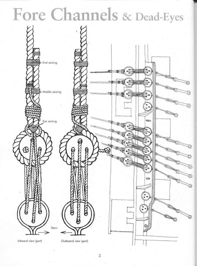 Обвязка юферсов моделей судов