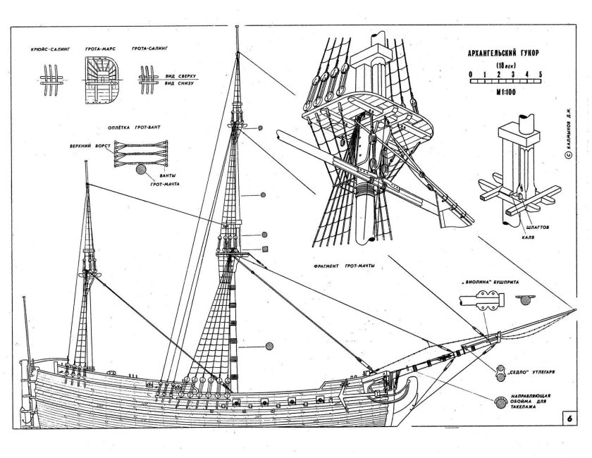 Архангельский гукор 1736 г чертежи