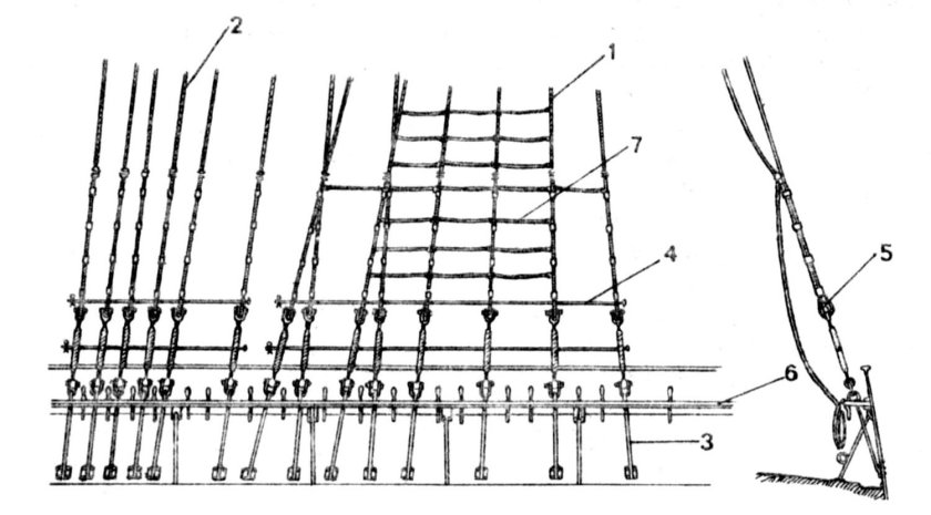 Крепление вант парусного корабля