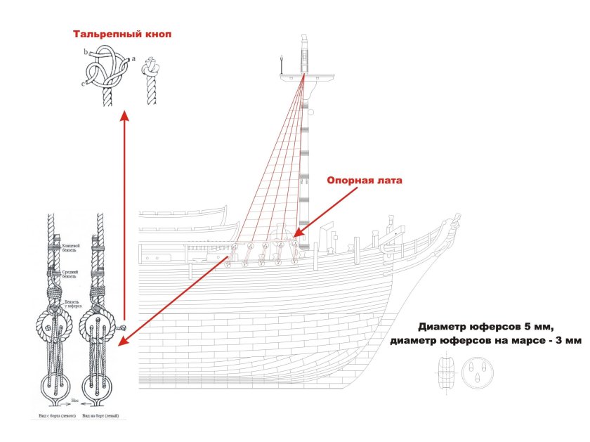 Такелаж и рангоут черная Жемчужина чертежи