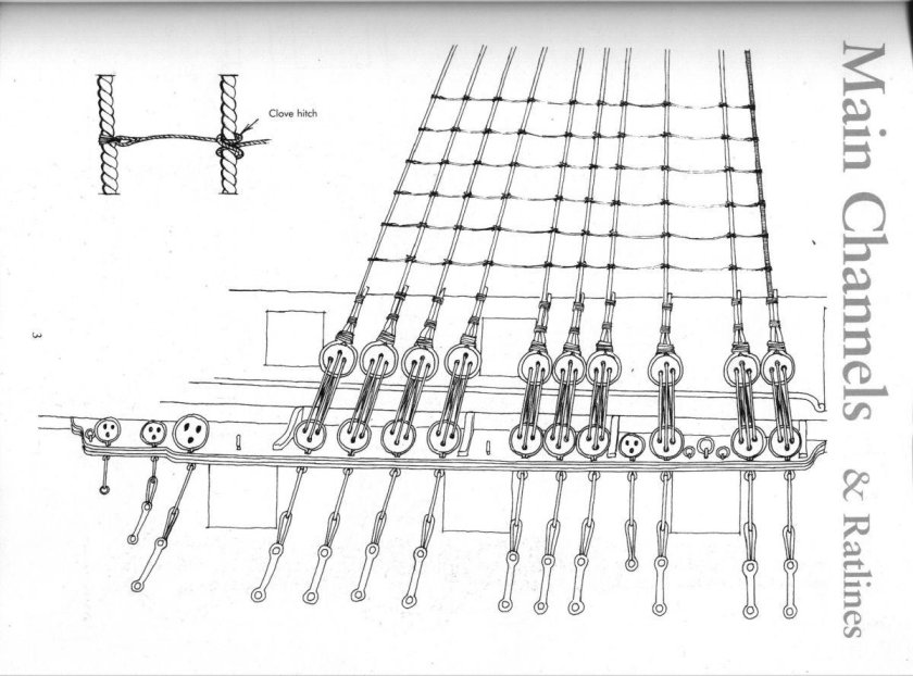 Ванты парусного корабля
