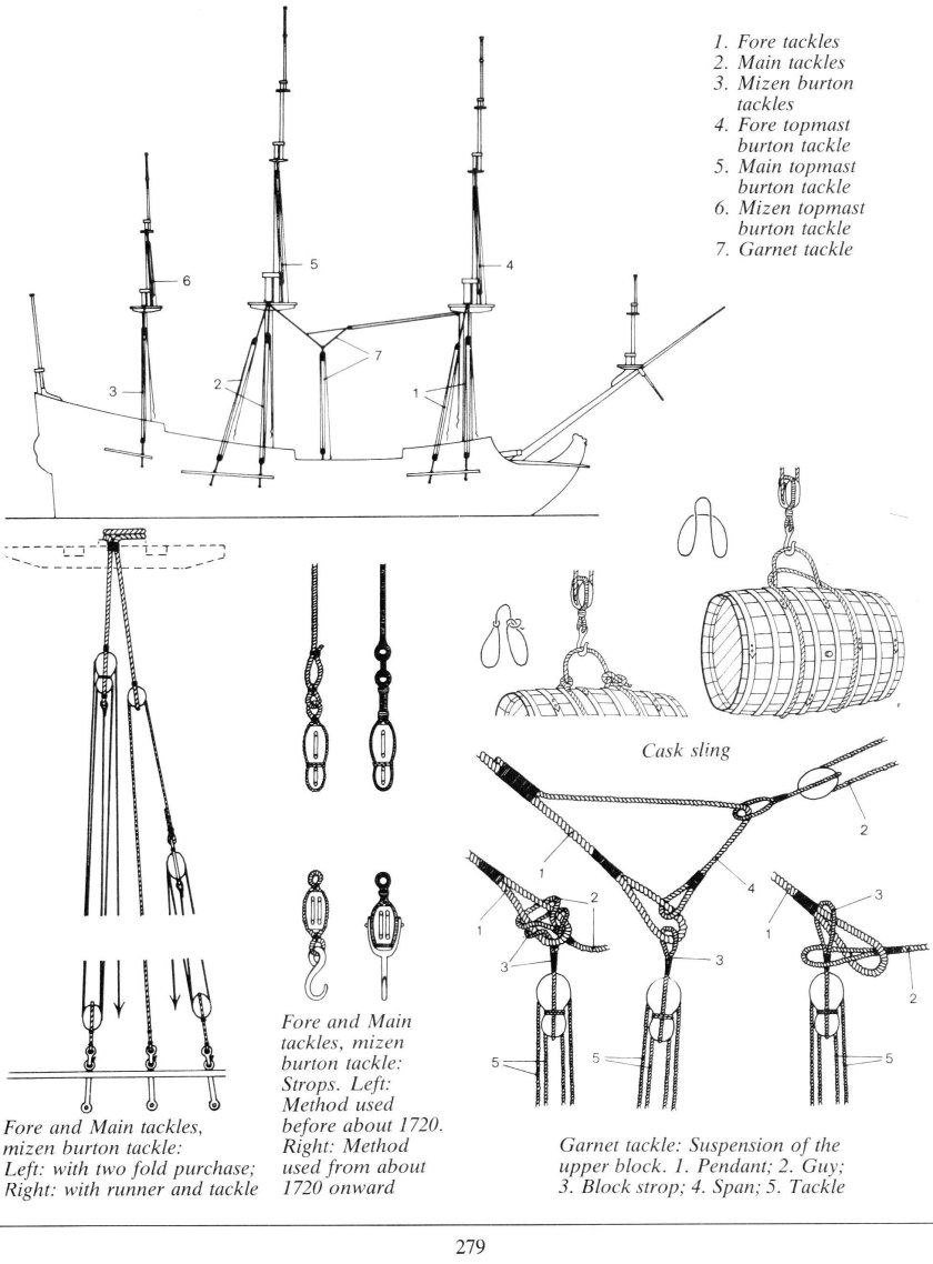 Такелаж ФОК мачты