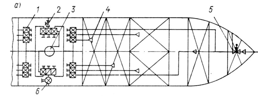 Балластно осушительная система судна
