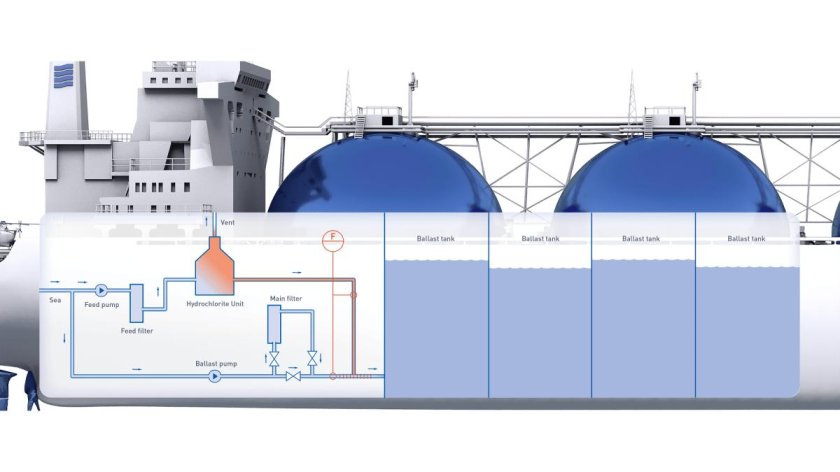 Схема балластной системы танкера