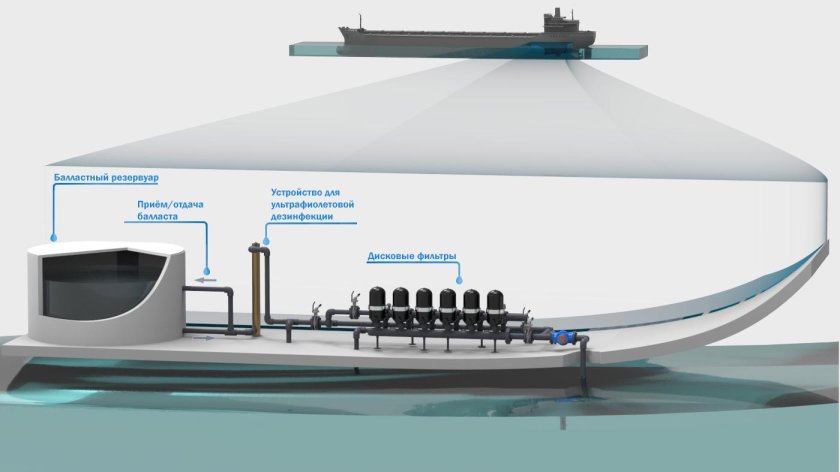 Балластный резервуар подводной лодки