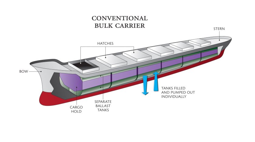 Схема балластной системы танкера