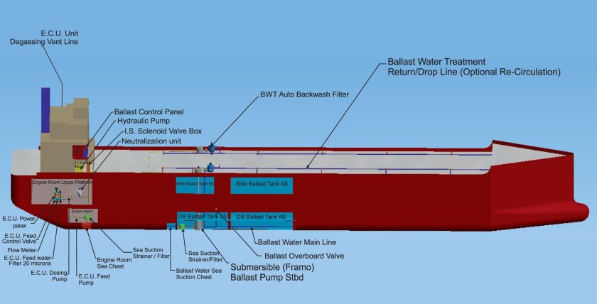 Фрамо система танкера грузовая