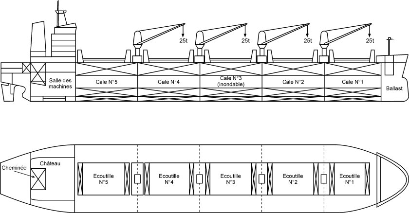 Грузовой план сухогрузного судна