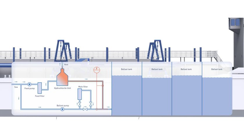 Система очистки балластных вод
