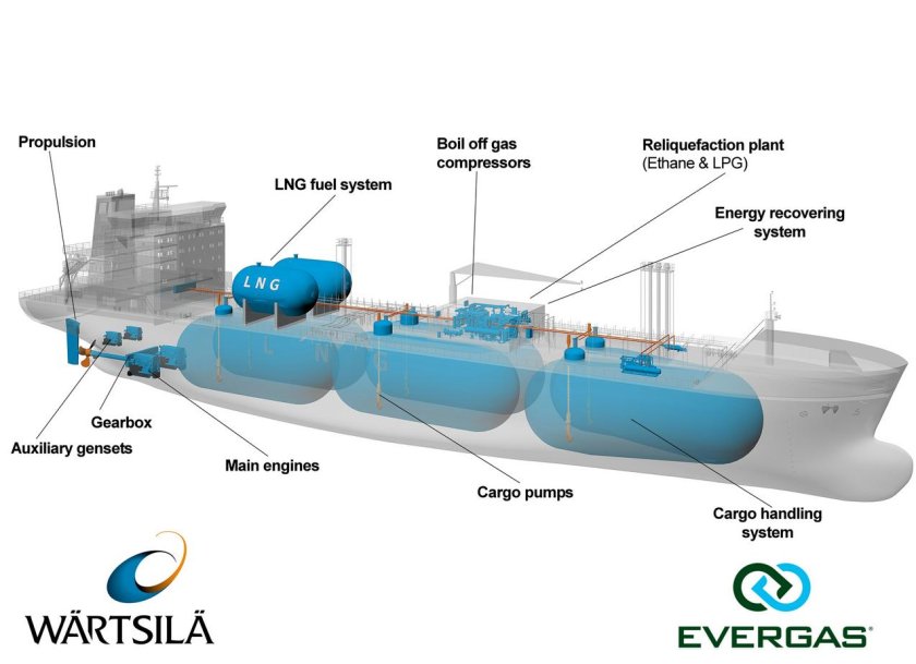 Топливная цистерна на судне