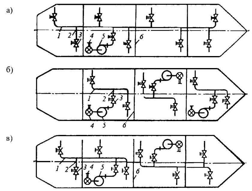 Система водоснабжения на судне схема