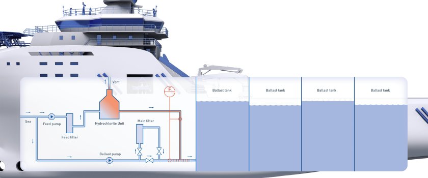 Система очистки балластных вод на судах