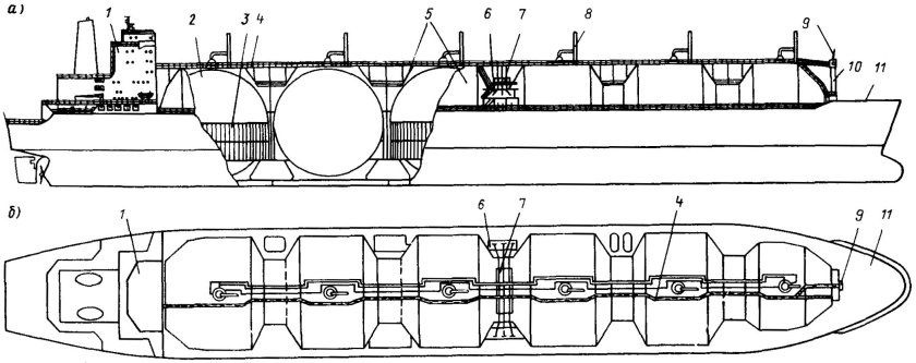 Танкер СПГ схема