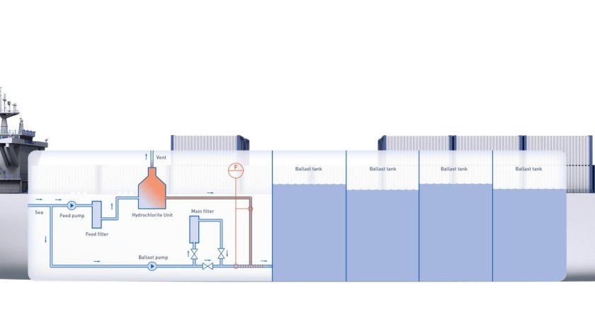 Система очистки балластных вод на судах