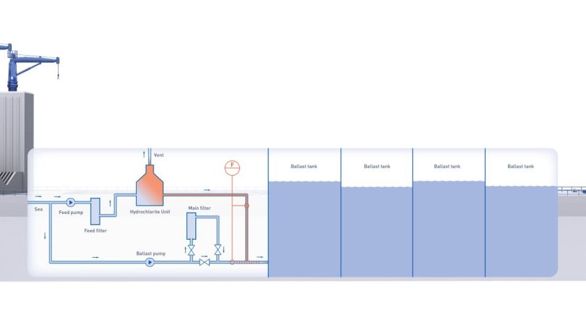 Система очистки балластных вод