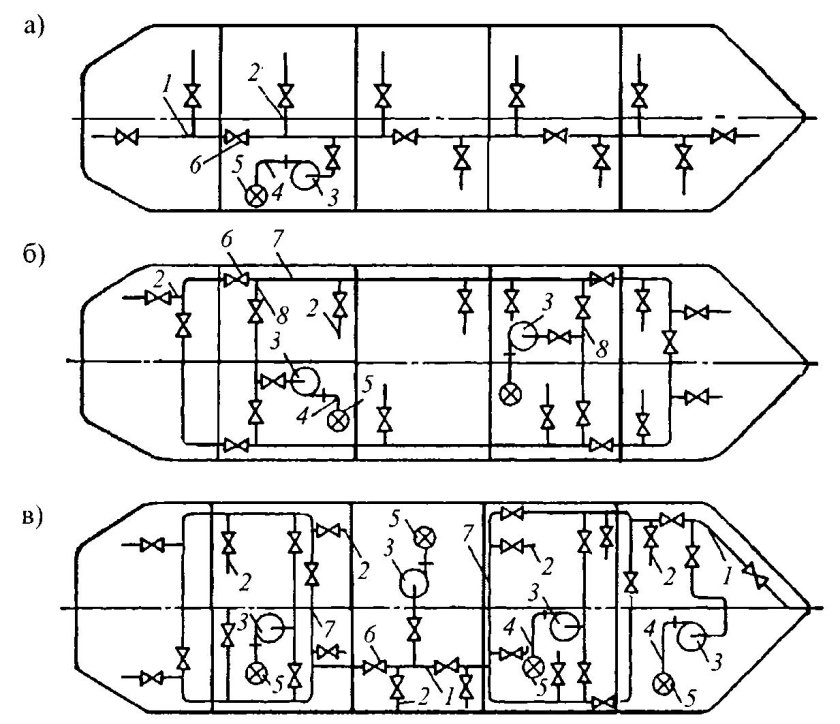 Балластная система принципиальная схема
