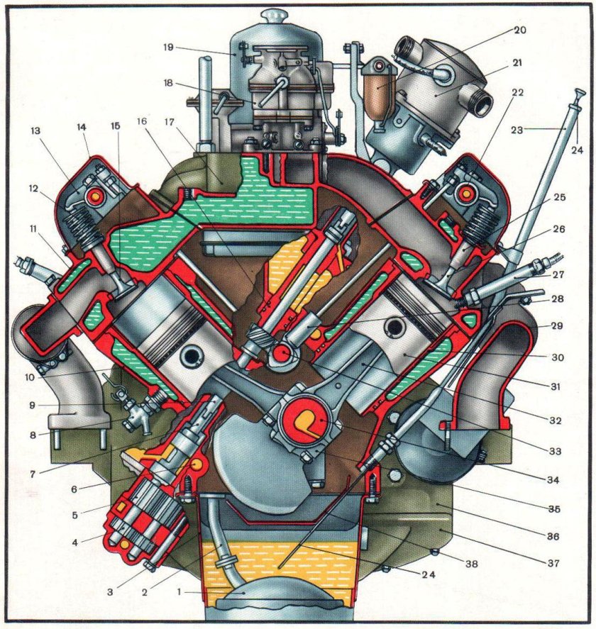 Мотор ЗИЛ 130