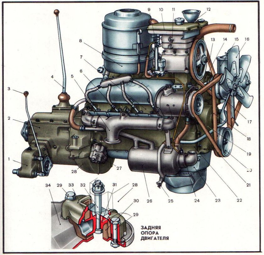 Мотор ЗИЛ 130
