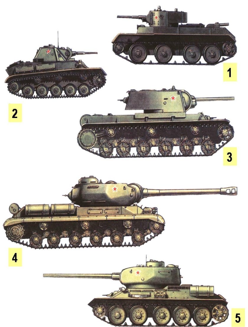 Оружие и техника Великой Отечественной войны 1941-1945