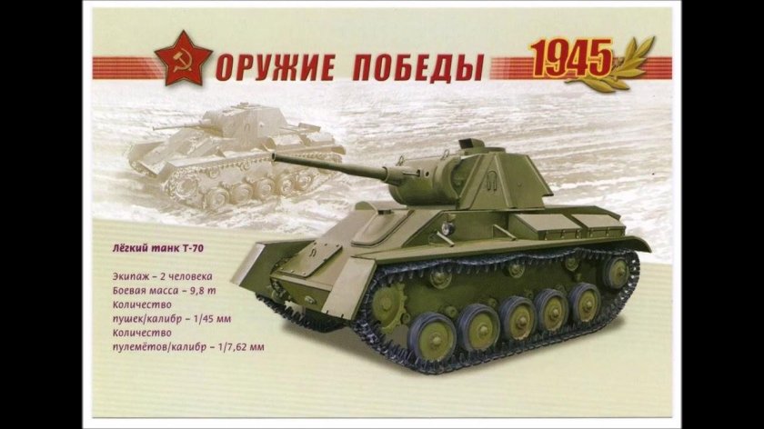 Оружие Победы Великой Отечественной войны 1941-1945