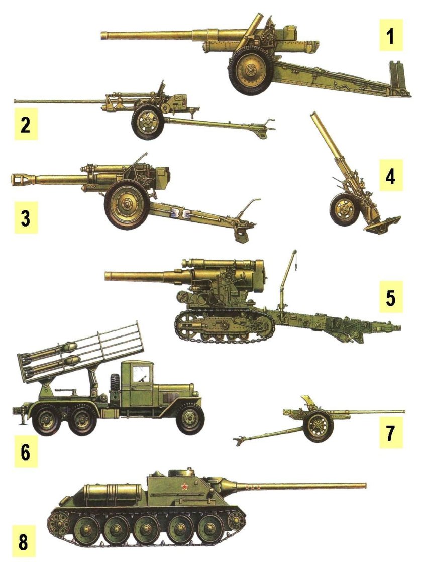 Военная техника РККА 1941