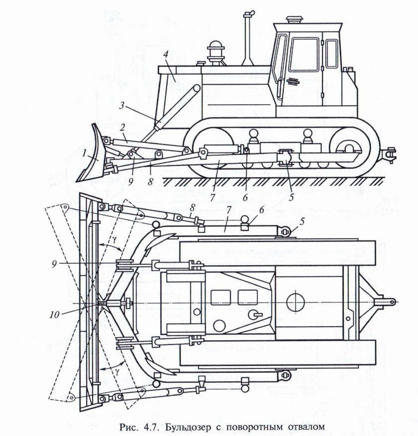 Бульдозер с поворотным отвалом на гусеничном ходу схема