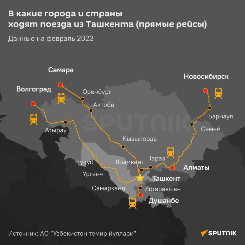 Железные дороги Узбекистана карта