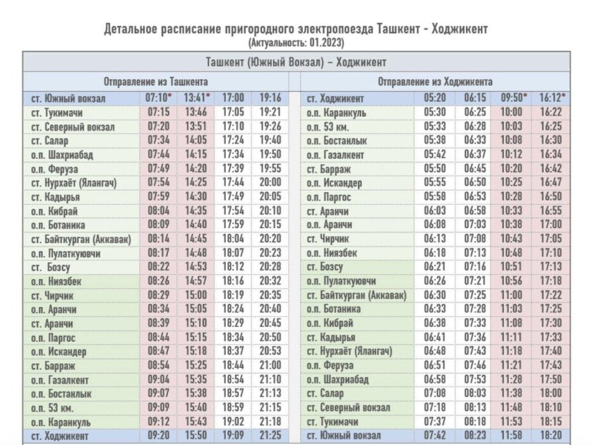 График электрички Ташкент Ходжикент