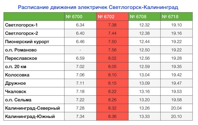 Калининград светлогорск расписание электричек