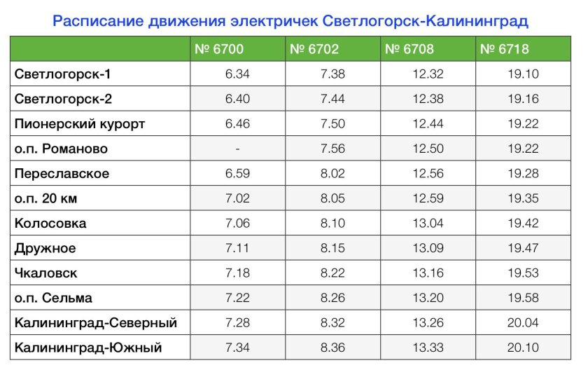 Расписание электричек Калининград Светлогорск
